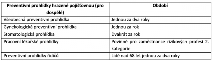 Zdraví