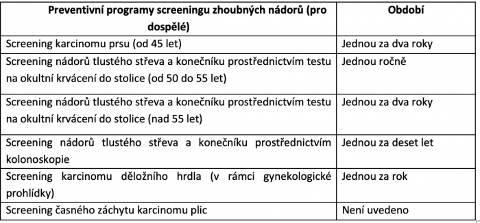 Zdraví